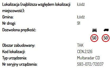 Fotoradary w Łódzkiem. Tu grozi Ci mandat [LISTA]