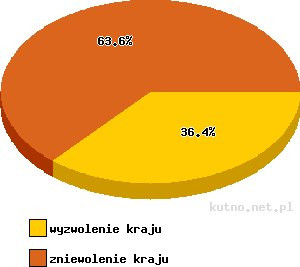 Sonda KCI - Zdjęcie główne