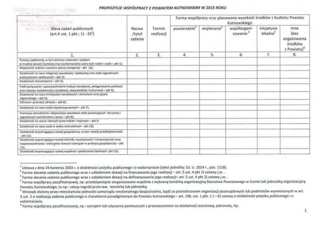 Zaproszenie do współpracy w powiatem - Zdjęcie główne