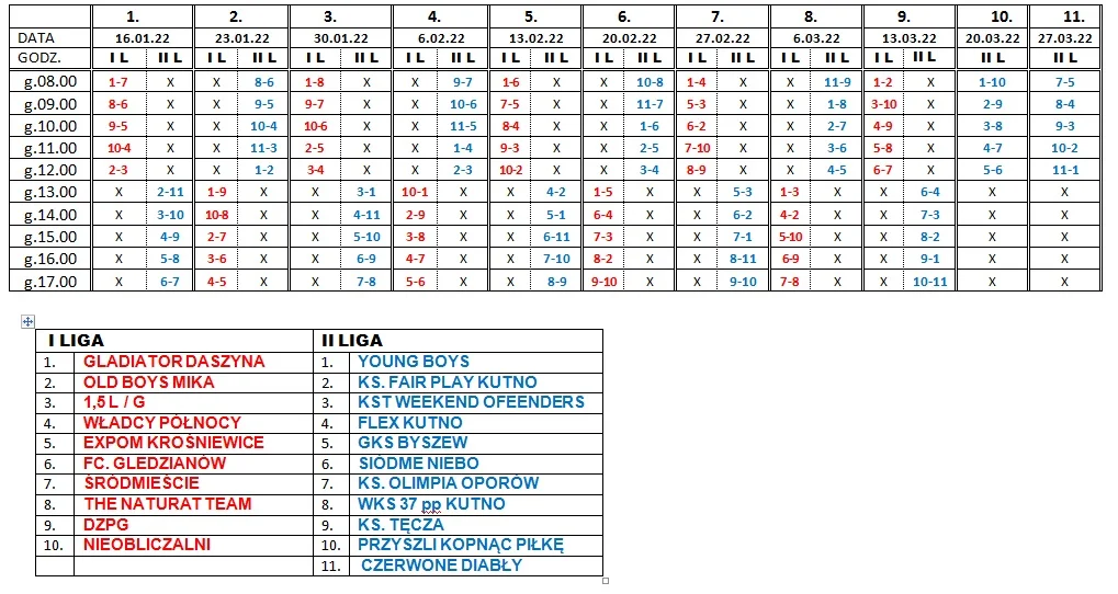 W weekend staruje Kutnowska Amatorska Liga Piłki Nożnej. Dziś podano terminarz