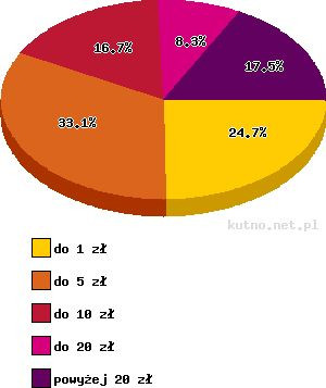 Sonda KCI - Zdjęcie główne