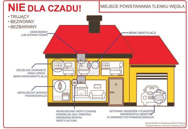Straż Pożarna przypomina – uważajmy na cichego zabójcę - Zdjęcie główne
