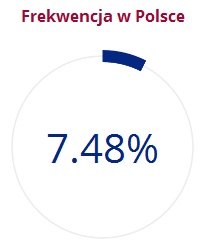 Referendum nieważne? Niska frekwencja w całej Polsce! - Zdjęcie główne