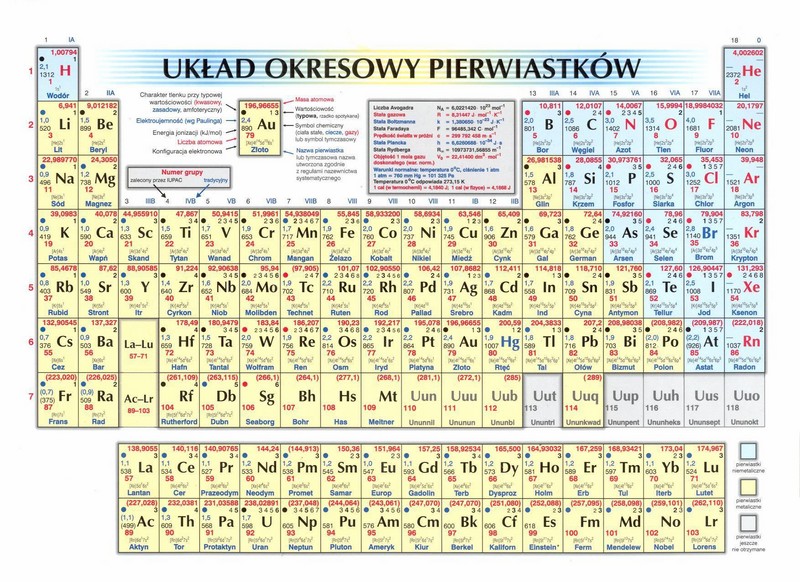 Okiem Kucharza: O układach słów kilka… - Zdjęcie główne