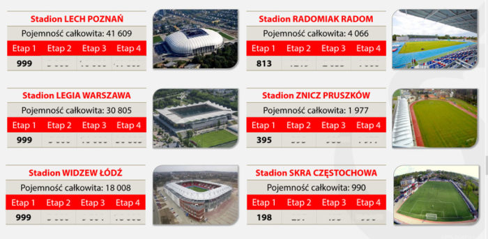 <em>źródło: INTERIA.PL</em>