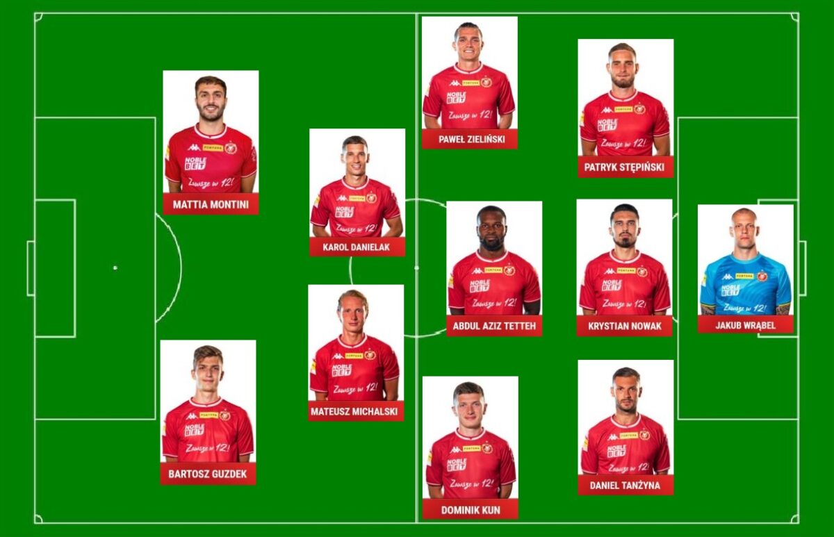 Widzew w ustawieniu 1-3-5-2