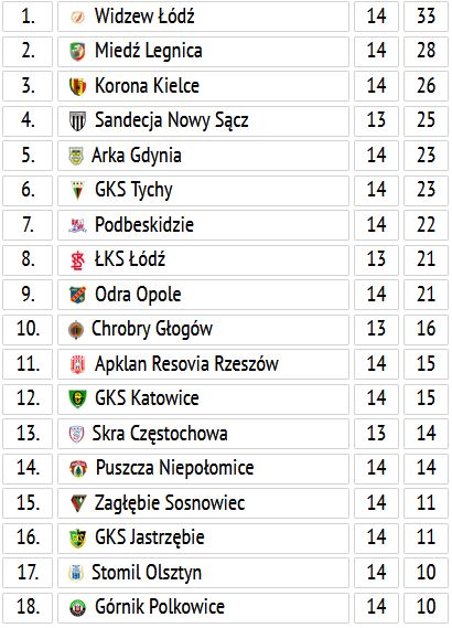 Fortuna 1. Liga