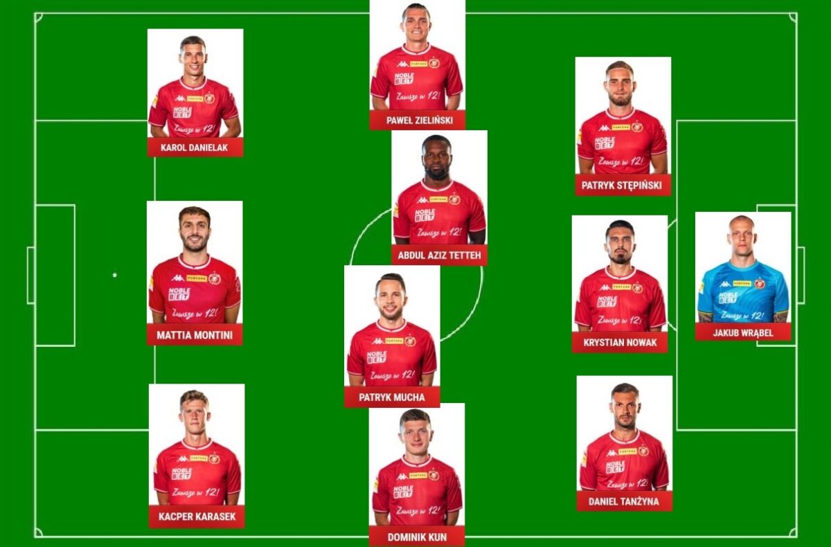 Widzew w ustawieniu 1-3-4-3