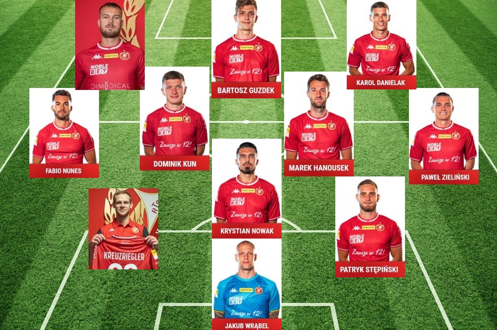 Możliwy skład Widzewa na wiosnę.