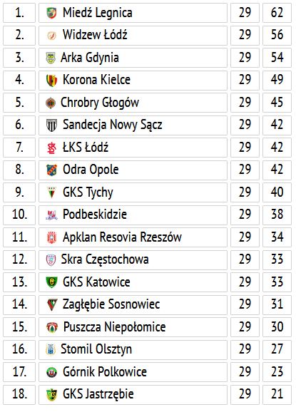 Fortuna 1. Liga