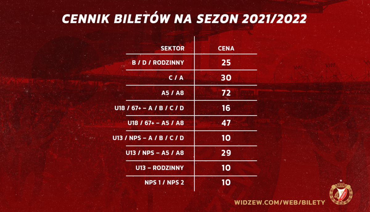 Ceny biletów na mecz Widzewa ze Skrą Częstochowa.