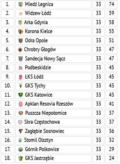 Fortuna 1. Liga
