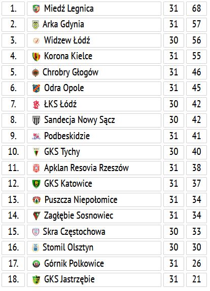Fortuna 1. Liga