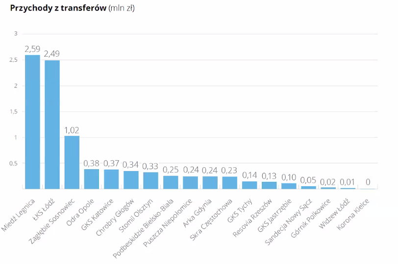 fot: Raport Deloitte