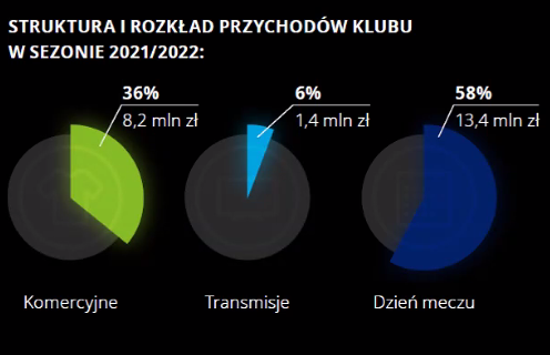fot: Raport Deloitte