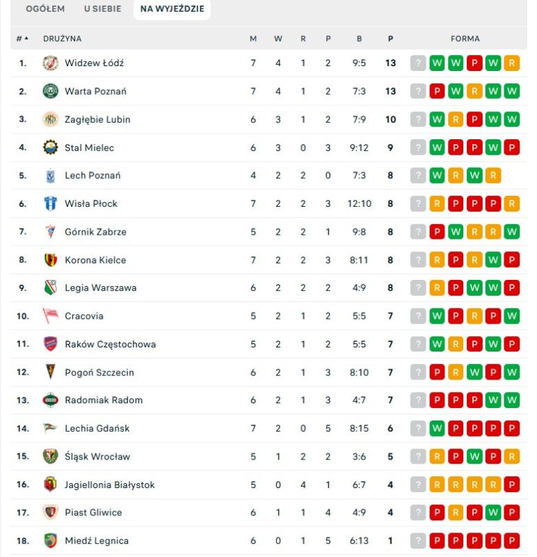 Wyjazdowa tebala/flashscore.pl