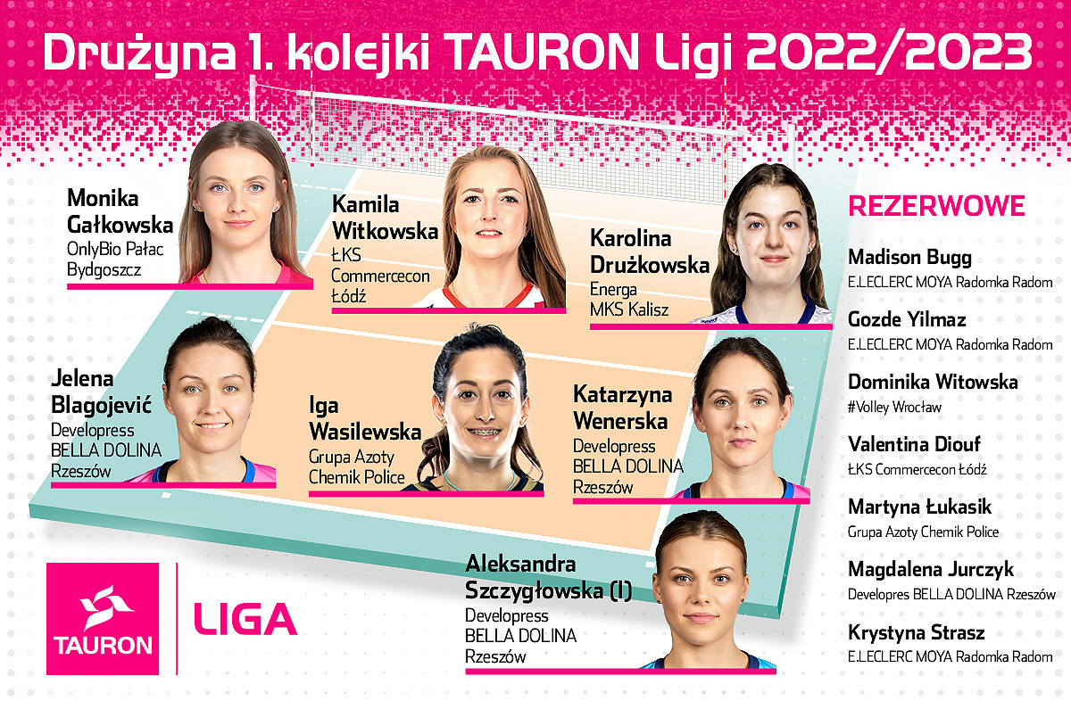 fot. https://www.tauronliga.pl/