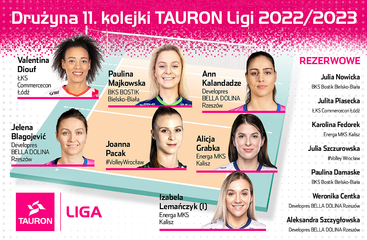 fot: TauronLiga