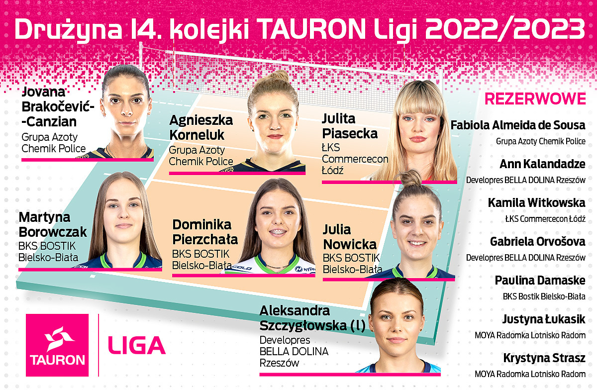 fot: Tauron Liga
