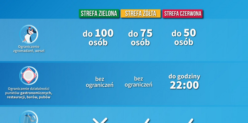 Przybywa zakażeń. Są nowe obostrzenia w związku z koronawirusem - Zdjęcie główne