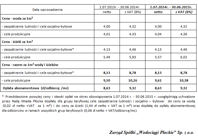 Oto nowe stawki za wodę i ścieki - Zdjęcie główne