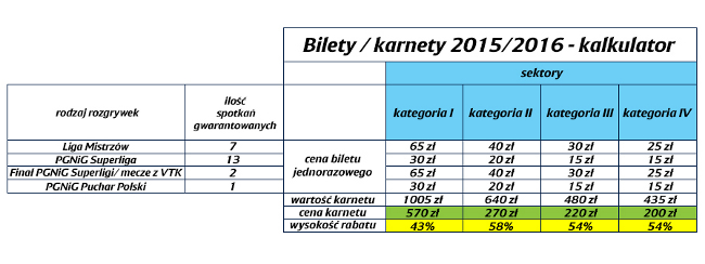 Znamy ceny karnetów na mecze Wisły - Zdjęcie główne