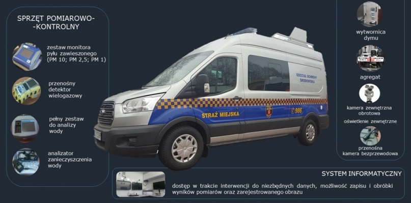 Radna proponuje mobilne laboratoria dla strażników miejskich - Zdjęcie główne