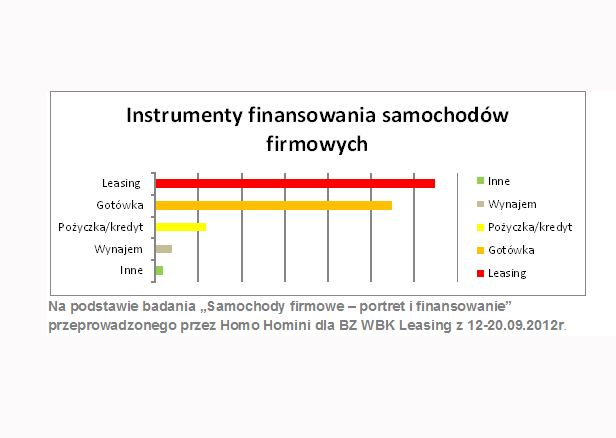 Nie stać Cię na auto? Pomyśl o leasingu - Zdjęcie główne