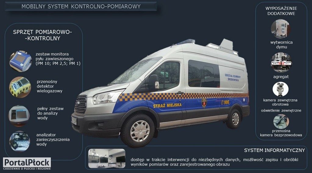 Mobilne laboratoria w stolicy - Zdjęcie główne