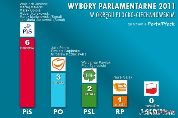 Poczet dwanaściorga wspaniałych - Zdjęcie główne