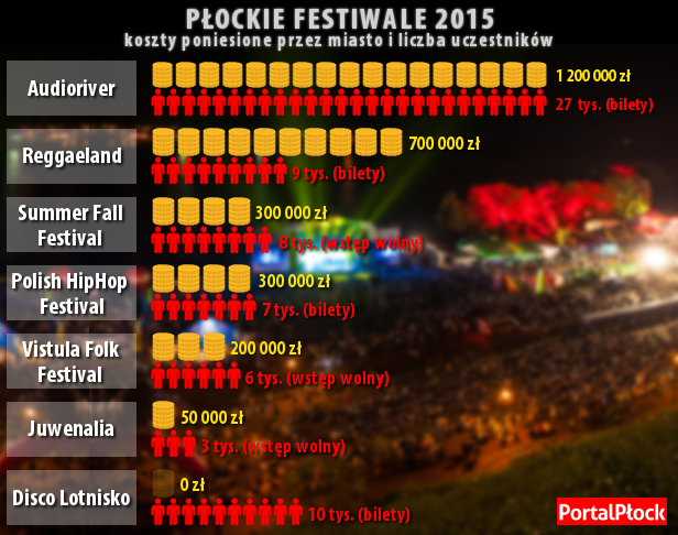 Sprawdź, ile miasto wydało na festiwale - Zdjęcie główne