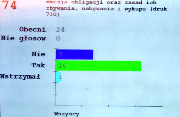 Sesja.Potraktowano nas jak bandę głupców! - Zdjęcie główne