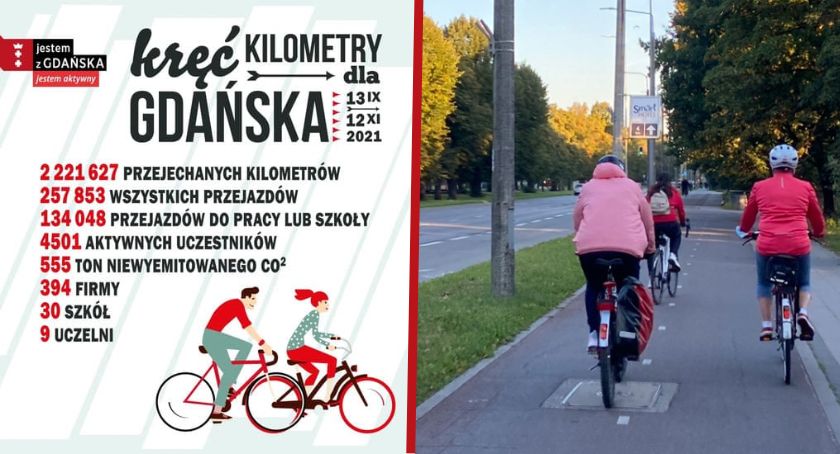 Rowerzyści wykręcili ponad 2 mln kilometrów w miejskiej rywalizacji - Zdjęcie główne