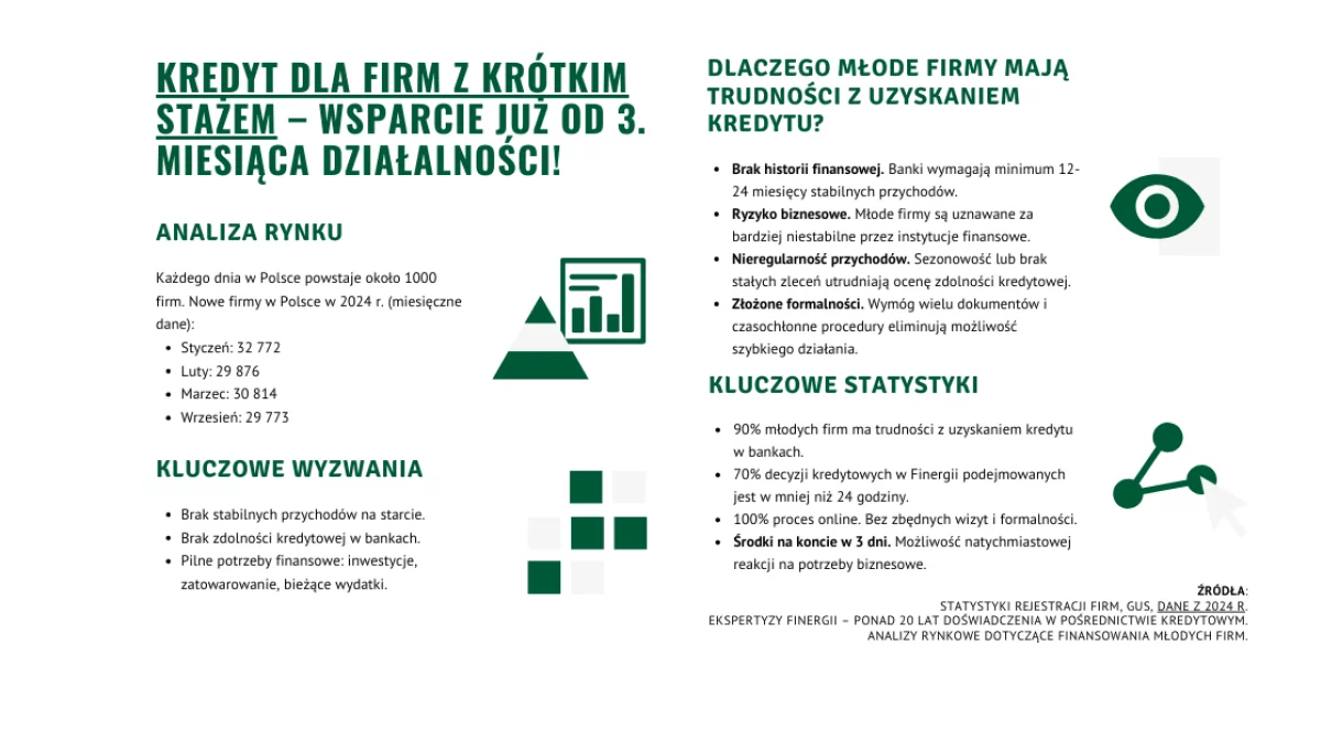 Kredyt dla firm z krótkim stażem. Jak młode przedsiębiorstwa mogą skutecznie pozyskać finansowanie? - Zdjęcie główne