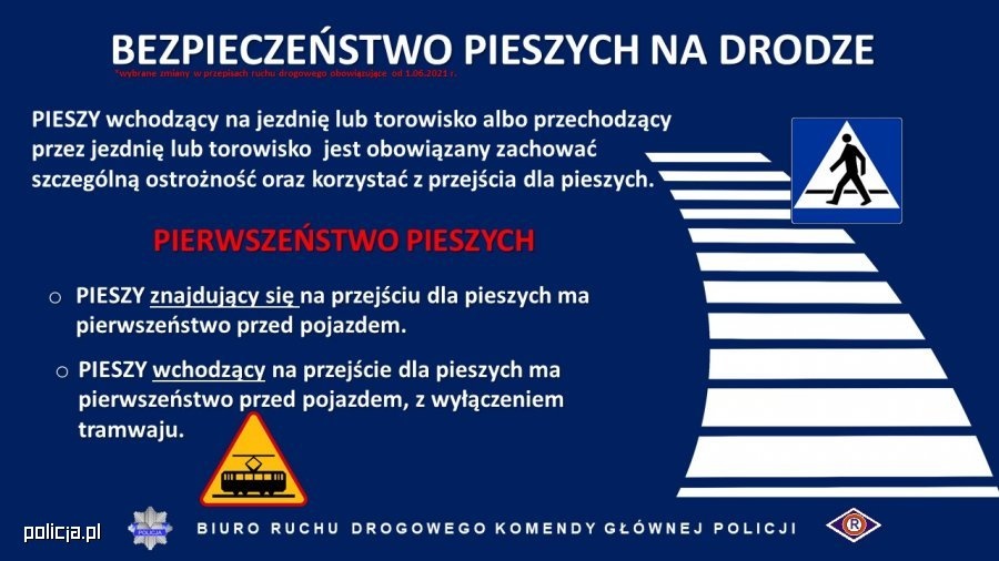Nowe przepisy w ruchu drogowym od 1 czerwca. M.in. zakaz używania telefonu komórkowego na przejściu dla pieszych (graf. Policja) |wiadomości łódzkie | Łódź | TuŁódź