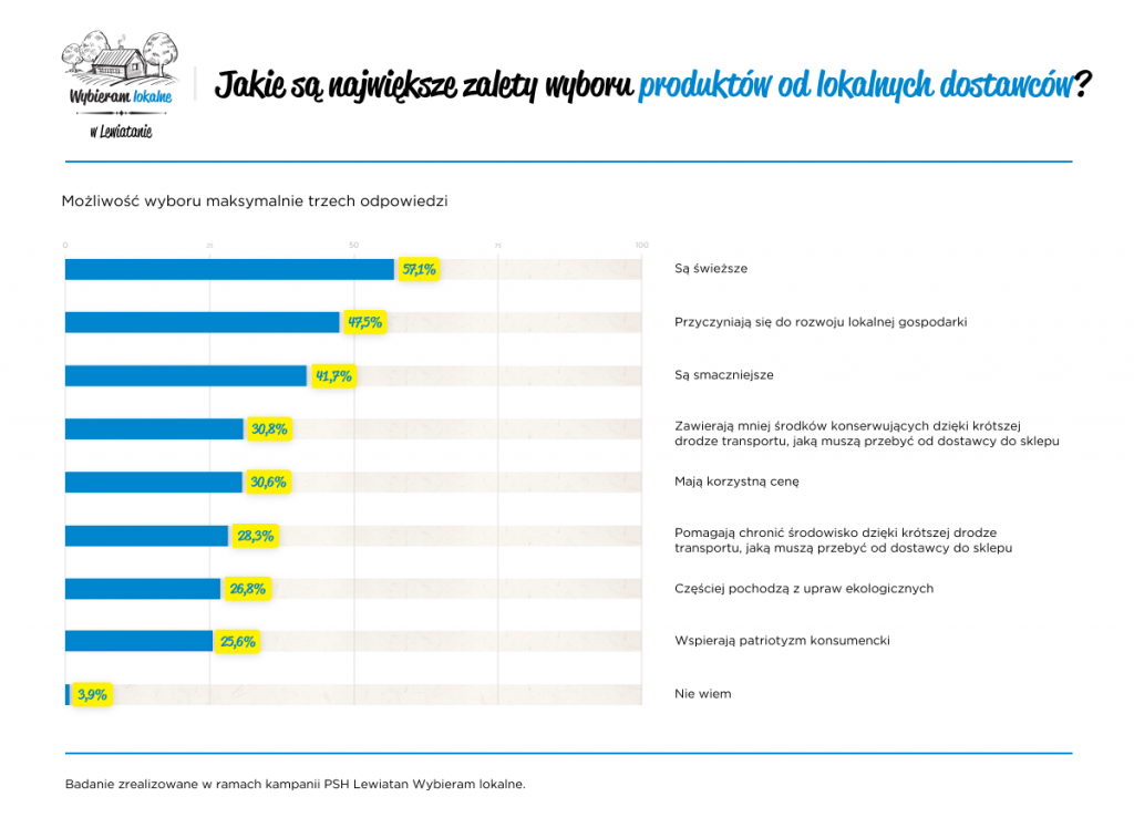 Lokalność to coś więcej niż tylko produkt - Zdjęcie główne