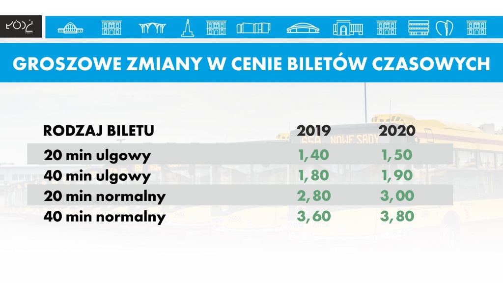 Nowe ceny biletów w komunikacji miejskiej? Jak ewentualnie zmienią się opłaty za podróżowanie w Łodzi?  - Zdjęcie główne