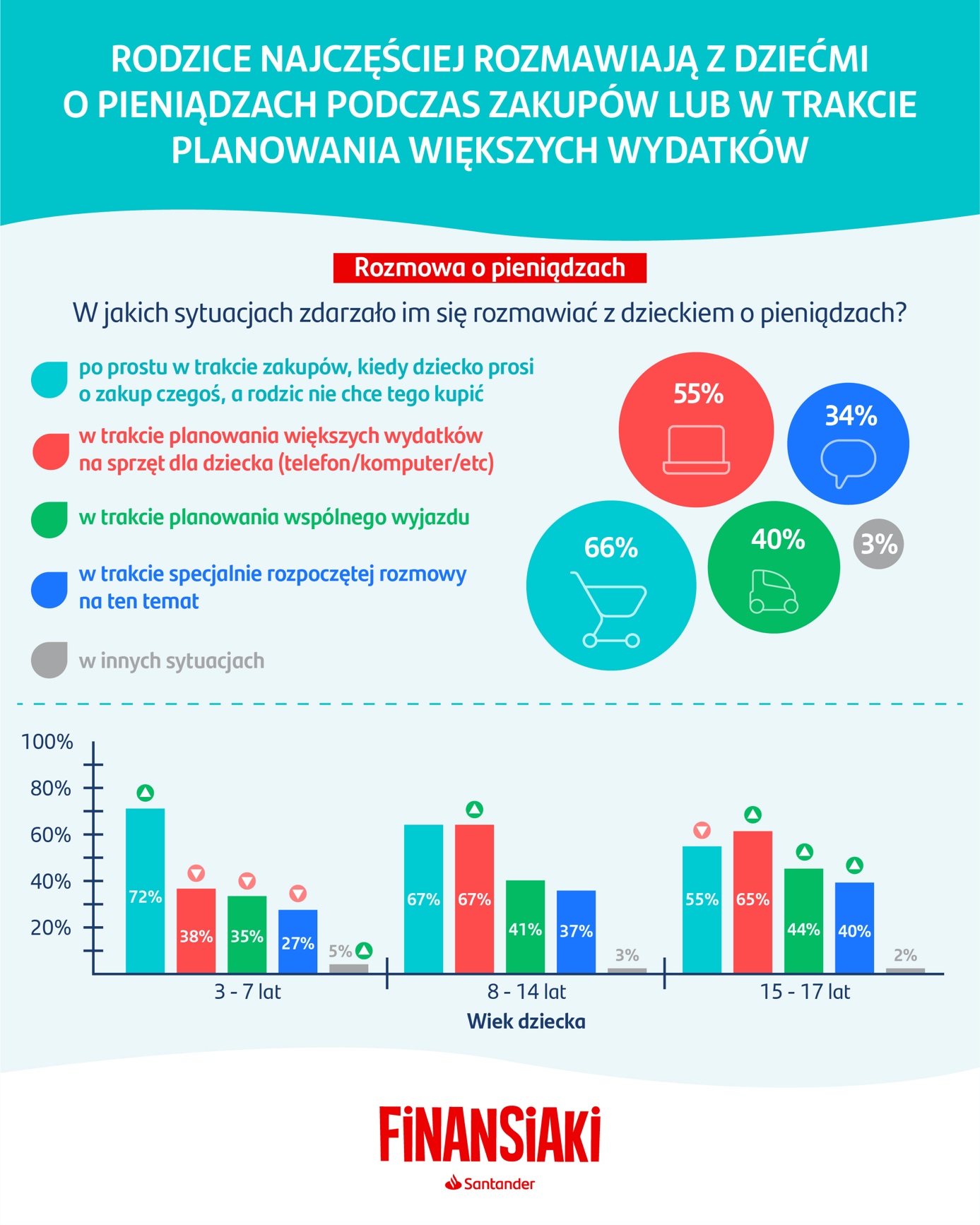 Santander Bank Polska