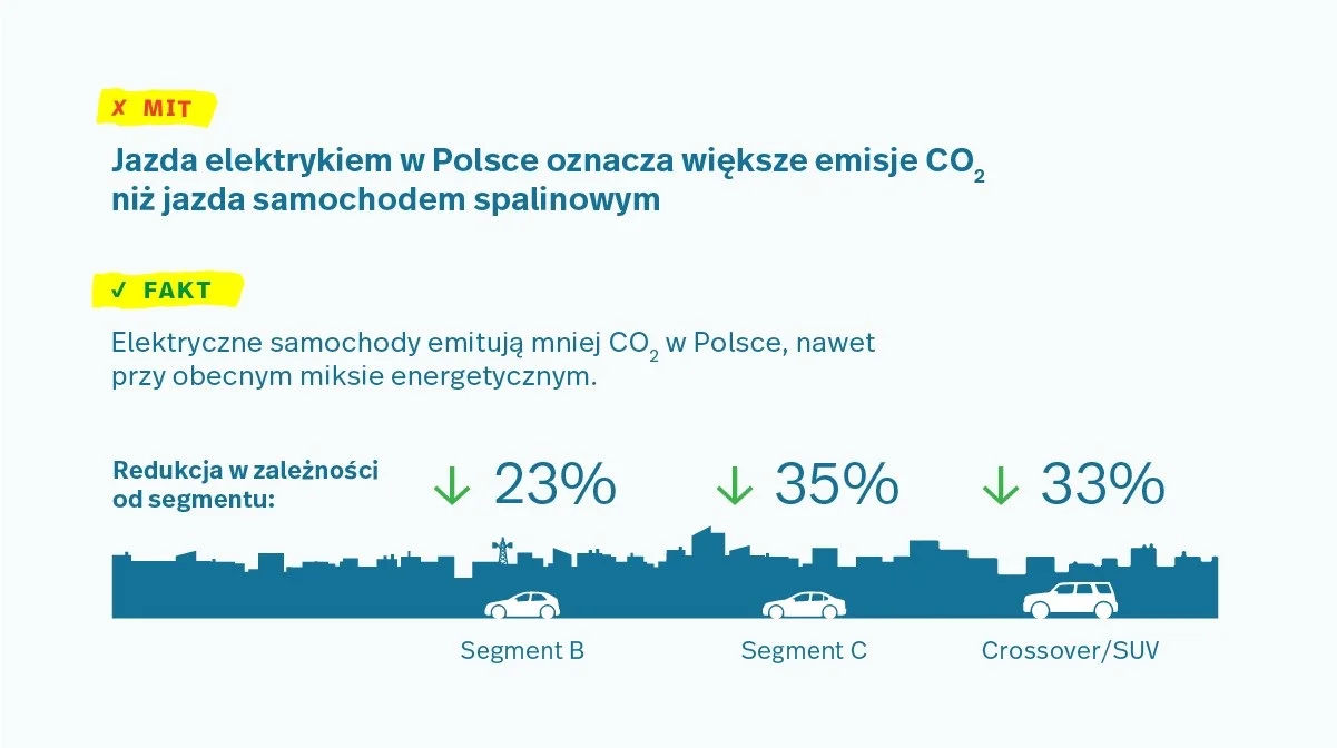 Mity o samochodach elektrycznych - 3 rzeczy, które trzeba wiedzieć - Zdjęcie główne