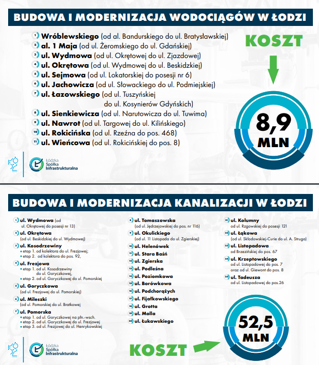 Pomimo pandemii miasto nie zwalnia prac remontowych - Zdjęcie główne